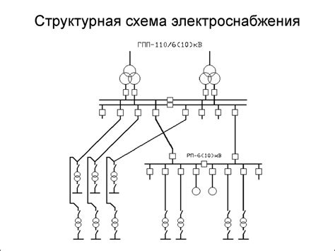 Проведение электрических соединений