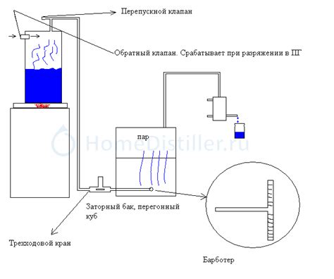 Проведите тестовый цикл работы парогенератора
