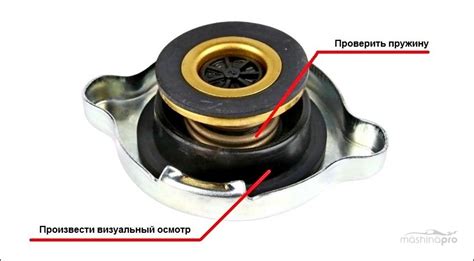 Проверка крышки