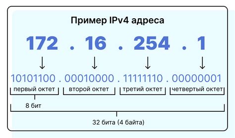 Проверка правильности IP-адресов и портов в Minecraft