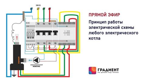Проверка работы электрокотла без тэна