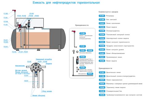 Проверка резервуара для топлива