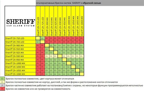 Проверка совместимости с моделью Т-25