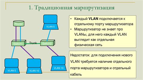 Проверка соединения между VLAN