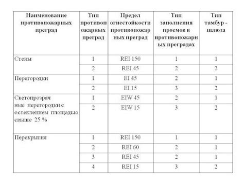 Проверка соответствия карты требованиям