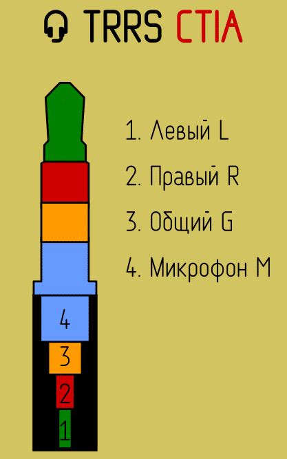 Проверка состояния проводов и разъемов наушников