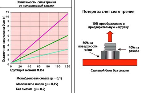 Продолжительность затяжки и устойчивый горизонтальный выхлоп