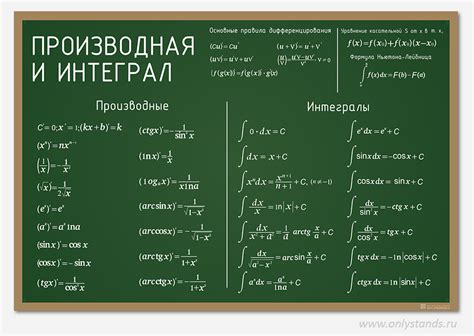 Производные и интегралы, необходимые для расчетов