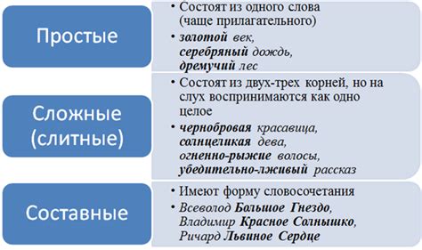 Происхождение эпитета