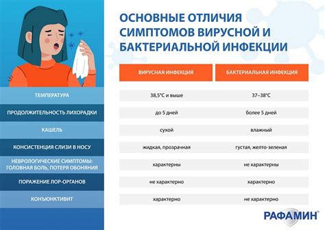 Профилактика бактериальной инфекции
