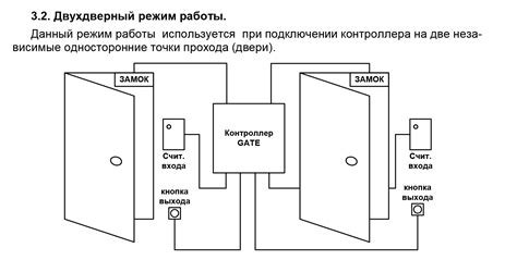 Процесс разблокировки дверей