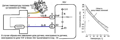 Процесс установки датчика температуры