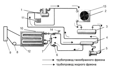 Процесс установки на устройство