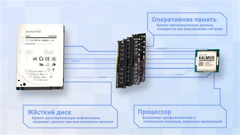 Процесс чтения данных из оперативной памяти