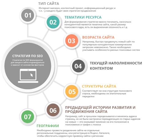 Публикация объявления и его проверка