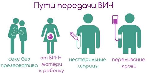 Пути заражения