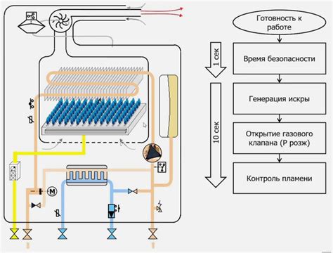 Разбор обозначений и принцип работы