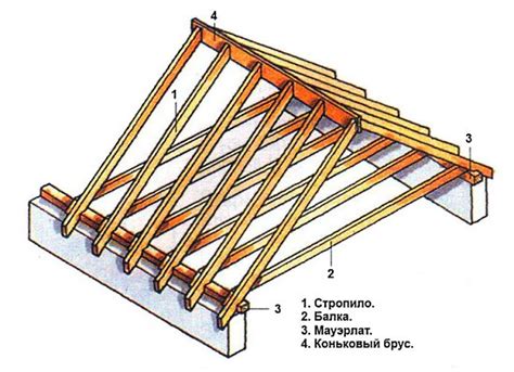 Размещение стен и крыши