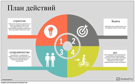 Разработка плана действий и расстановка приоритетов