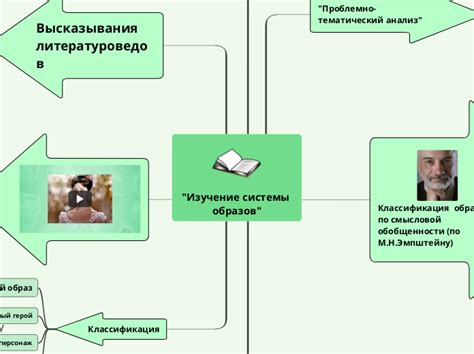 Раскрытие главных героев