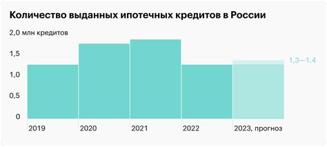 Распространение субпрайм-ипотек