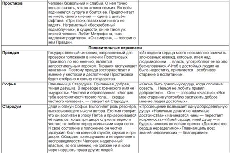 Расширение возрастов и жизненных этапов персонажей