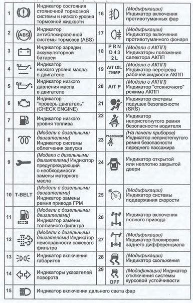 Расшифровка и назначение индикаторов b1 и b2
