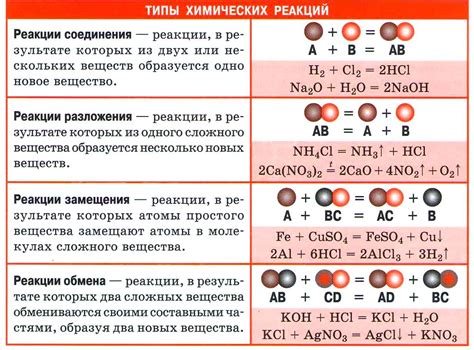Реакция соединений