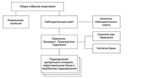 Региональная поддержка в деятельности Сбербанка 2202