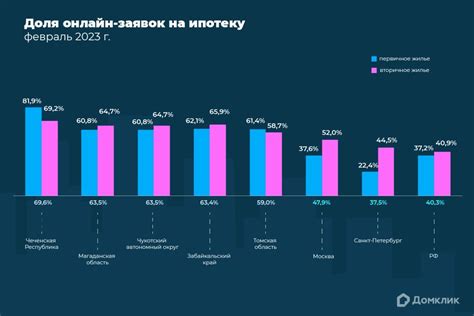 Регионы деятельности Сбербанка 2202 в России
