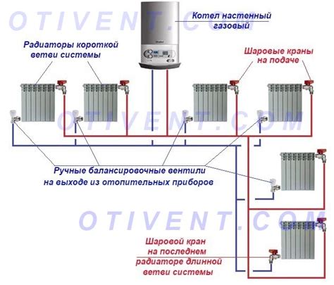 Регулировка клапанов и вентилей системы