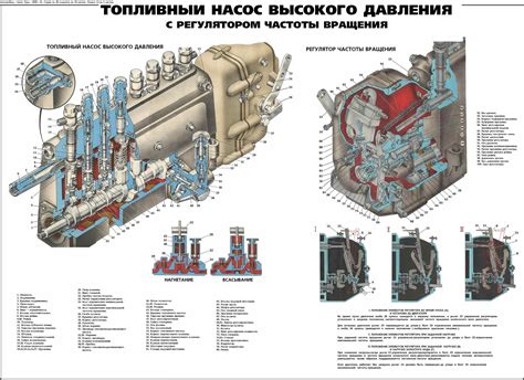 Регулировка топливного насоса