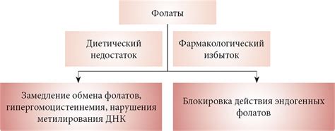 Результаты недостаточного давления