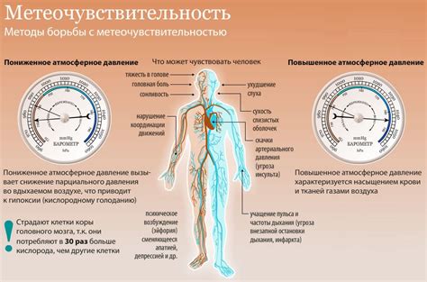 Рекомендации по учету воздействия давления на организм человека