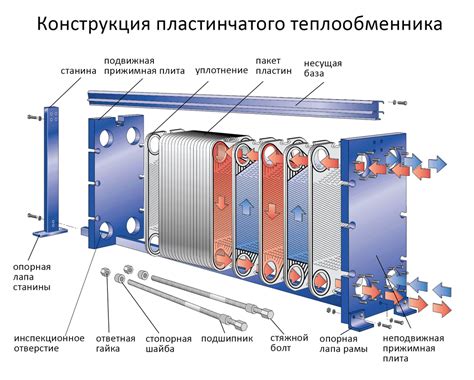 Решение проблем и восстановление работы теплообменника TEO 02