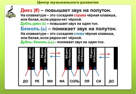 Роль Си-диез в музыке