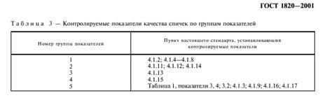 Роль браковочного числа