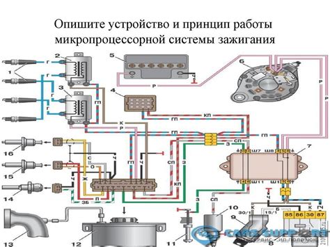 Роль зажигания в двигателе
