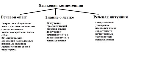 Роль идиом в развитии языковой компетенции
