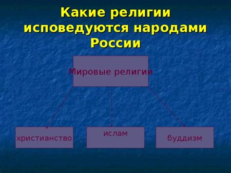 Роль религии в формировании государства