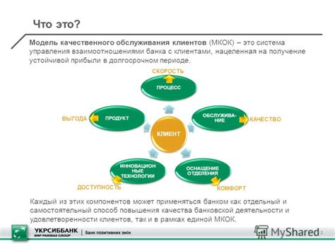 Роль технологий в оказании клиентам качественного обслуживания