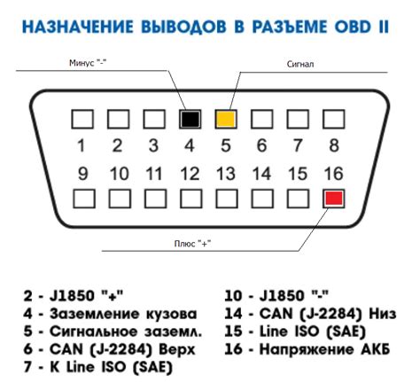 Сбросьте систему через диагностический разъем