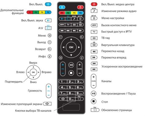 Сброс через кнопки на пульте дистанционного управления