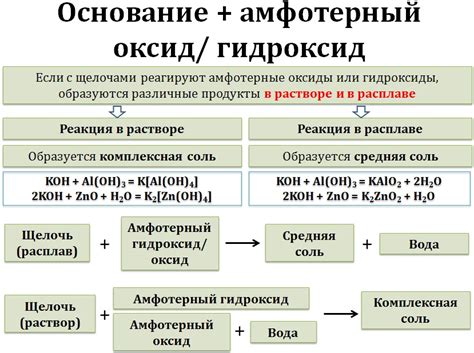 Сильное основание: свойства и примеры