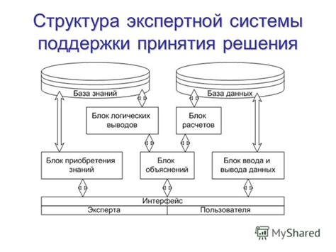 Система поддержки принятия решений на основе индикаторов b1 и b2