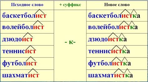 Слова с суффиксами