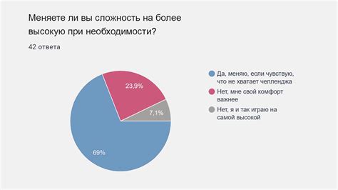 Сложности в трактовке