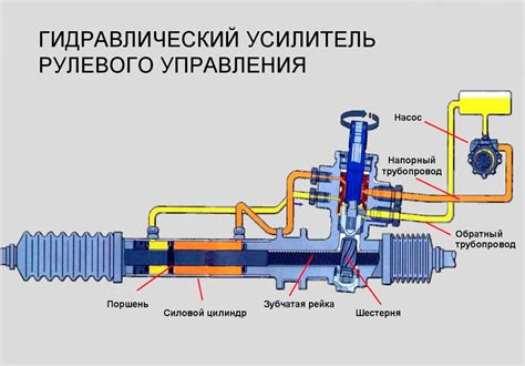Сломанный резистор рулевого колеса