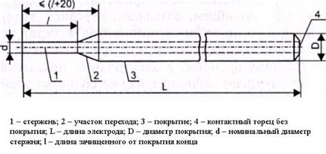 Снятие электрода или проволоки