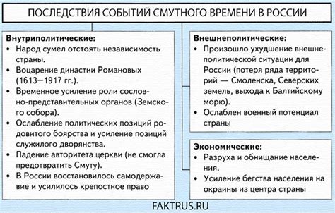 События во времени
